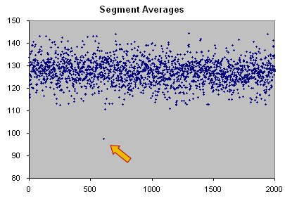 Anomaly!!