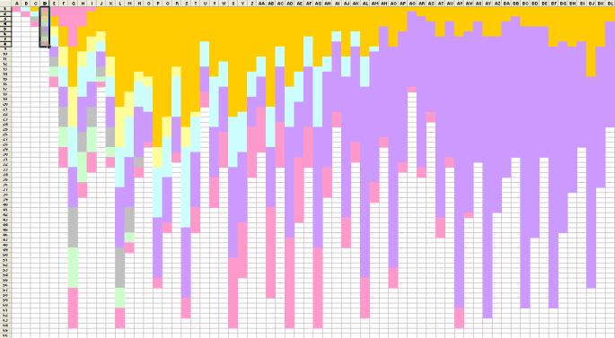 Genetic Fixation