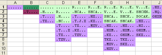 Nested Descent